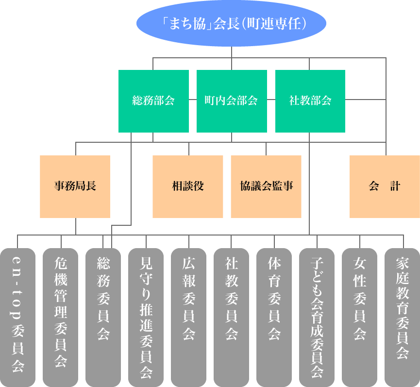 組織図